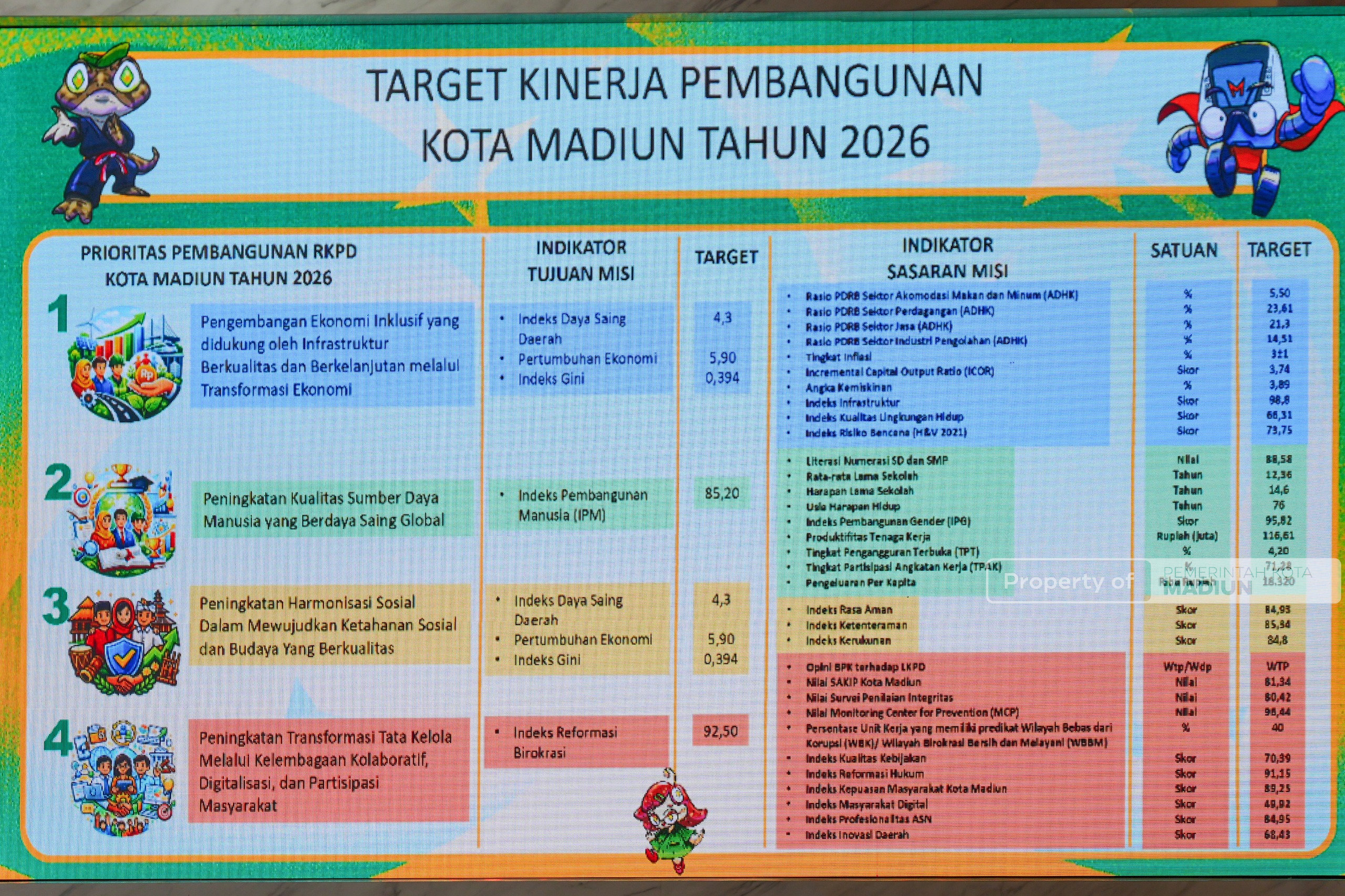 Rapat Dinas Pejabat, Plt Wali Kota Madiun Minta OPD Konsisten Eksekusi Program dan Rencana Kerja